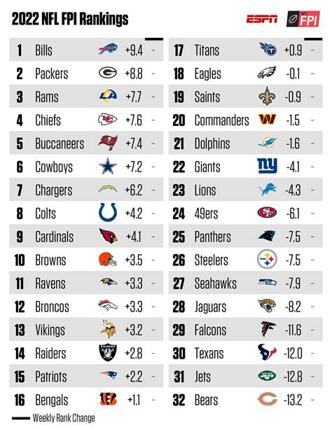 nfl standings 2021|nfl standings 2022 season.